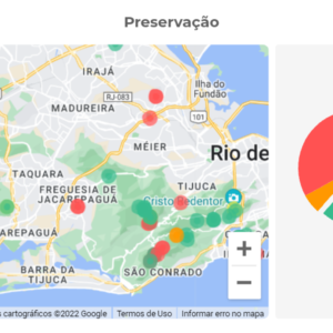 Que tipo de métrica digital devemos usar para gerir áreas naturais?